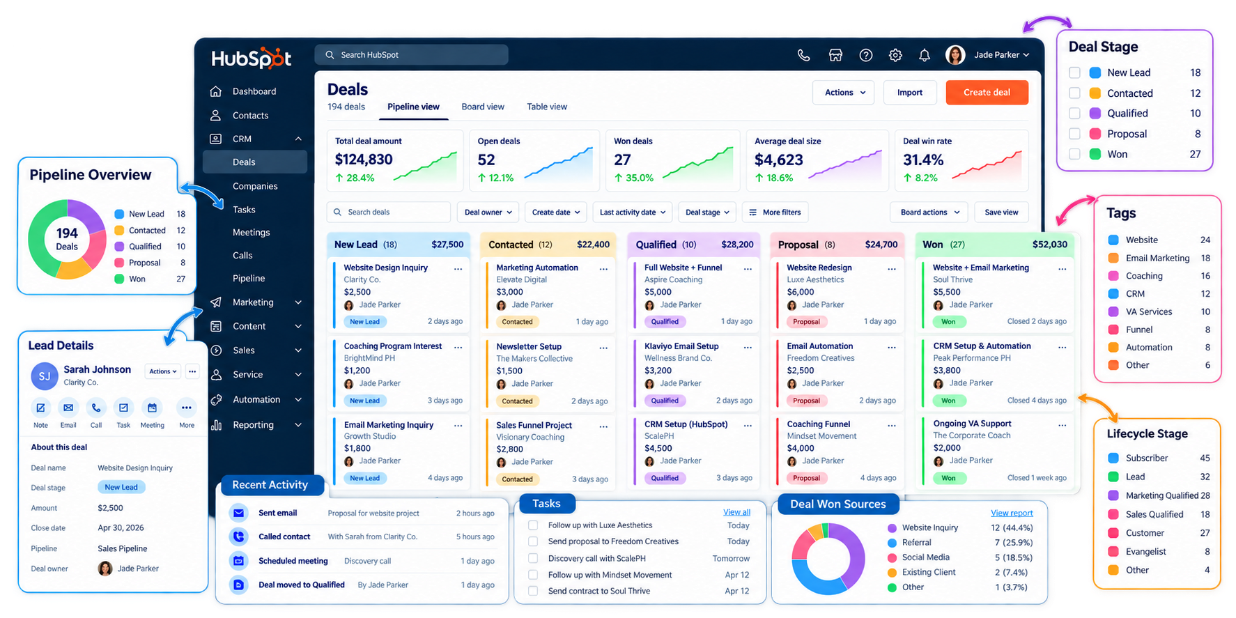 Email marketing campaign and CRM portfolio